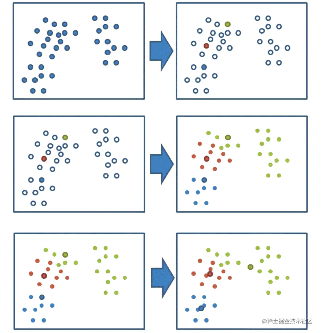 k-means聚类步骤.png