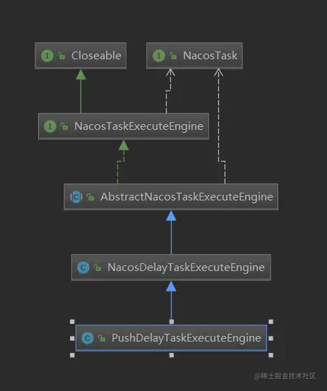 PushDelayTaskExecutoeEngine.png
