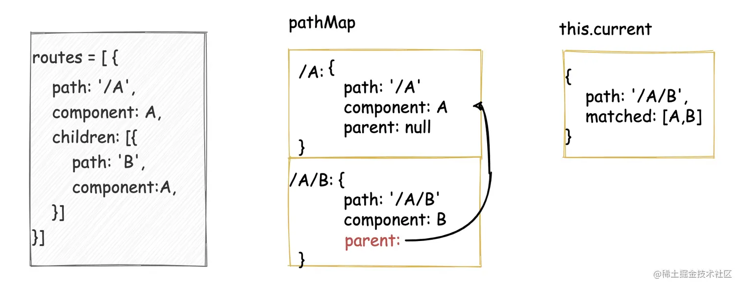 vue-router的副本 8.png