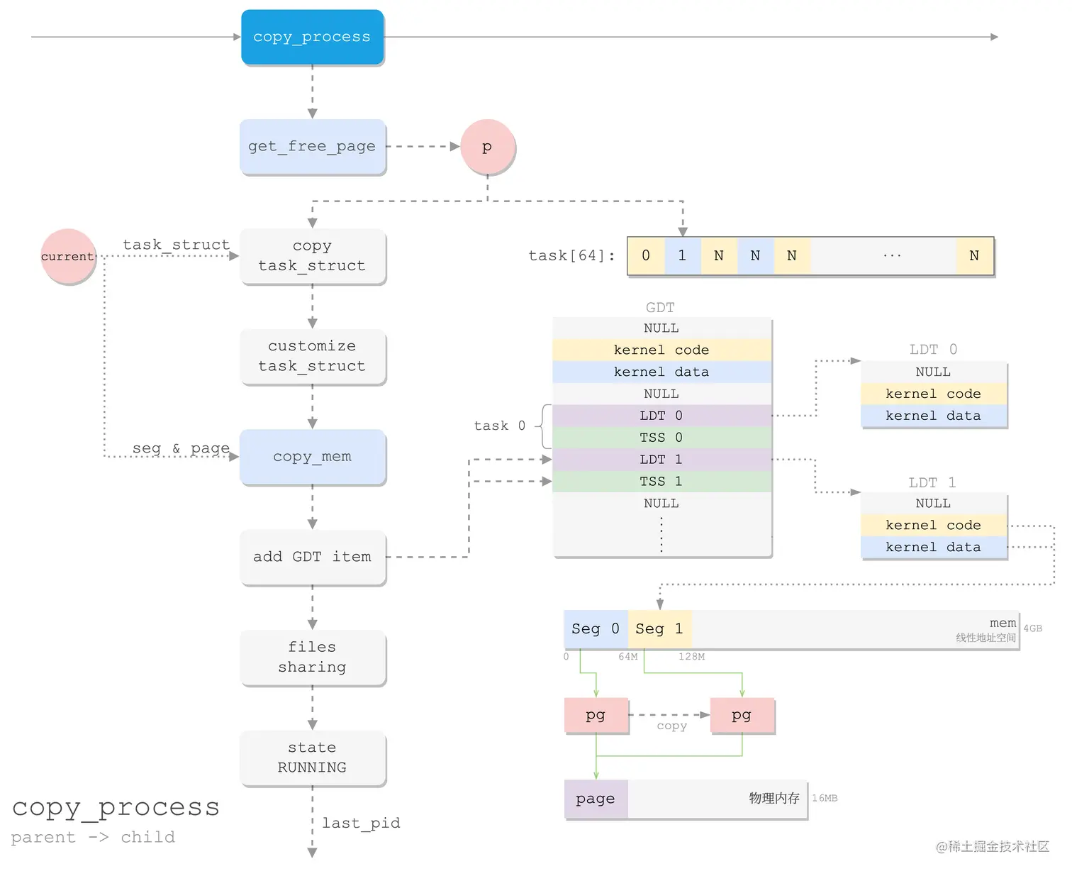 copy_process_flow.png