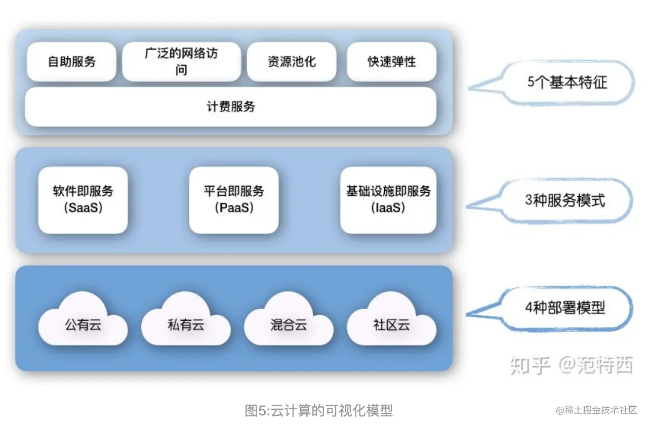 云计算技术架构如何适应不断变化的业务需求？