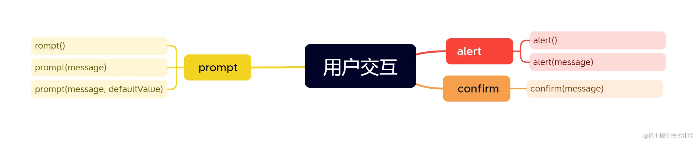 用户交互.png