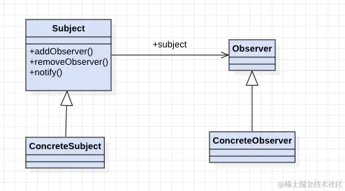 观察者模式.png