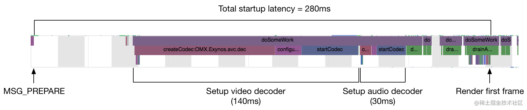 ExoPlayer: Decoder reuse - Moment For Technology