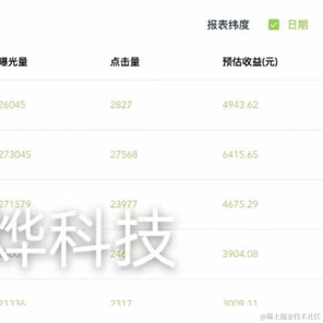 蒂烨大数据于2021-06-20 22:03发布的图片