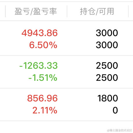 妳相信光吗于2023-03-21 13:39发布的图片