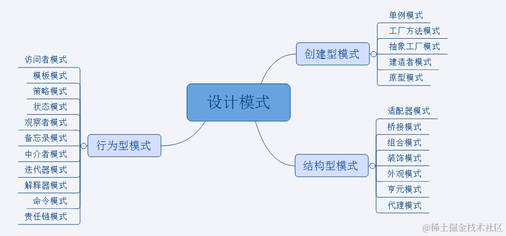 设计模式