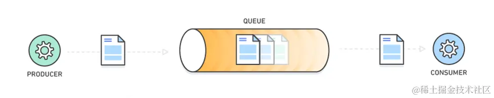 queue1.png