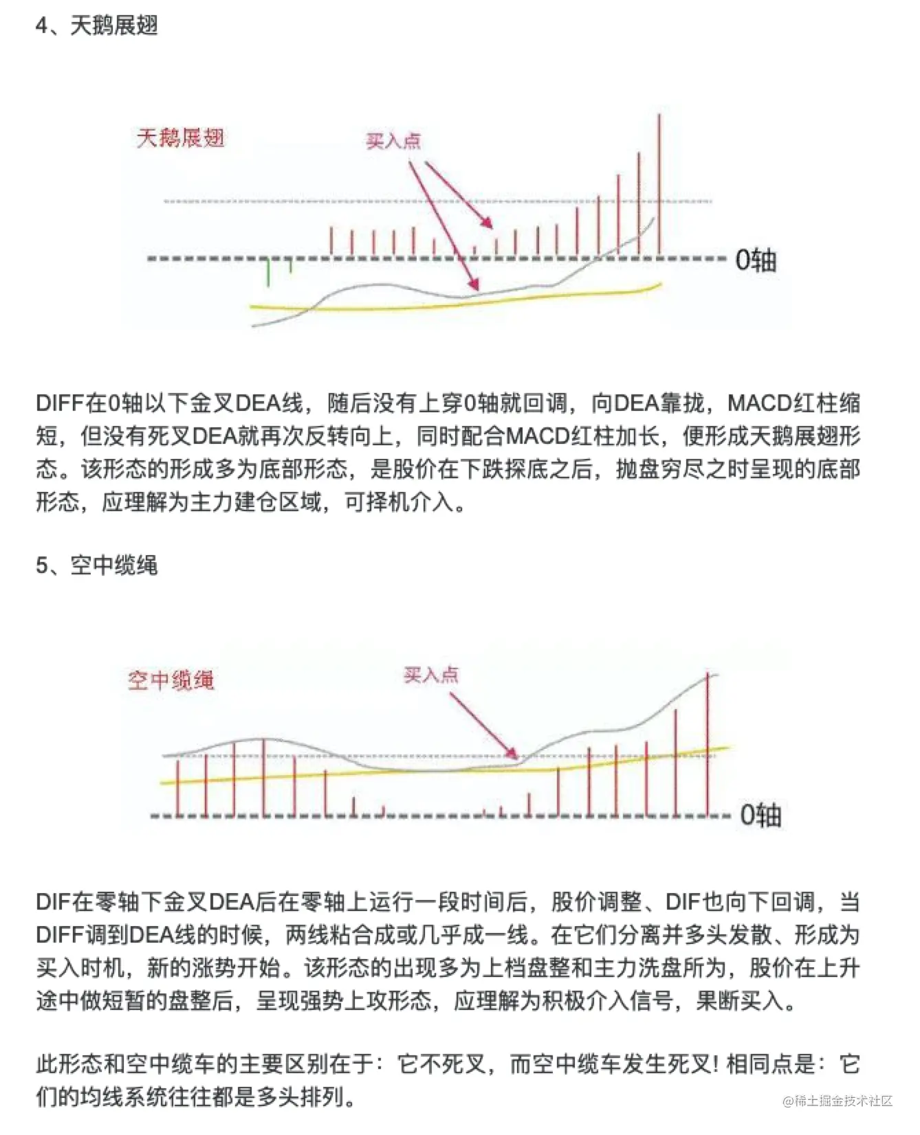 股票--MACD指标MACD指标是所有技术指标里最经典的一个技术指标，正确运用这个指标，并且结合K线(日K线、周K线)、 - 掘金