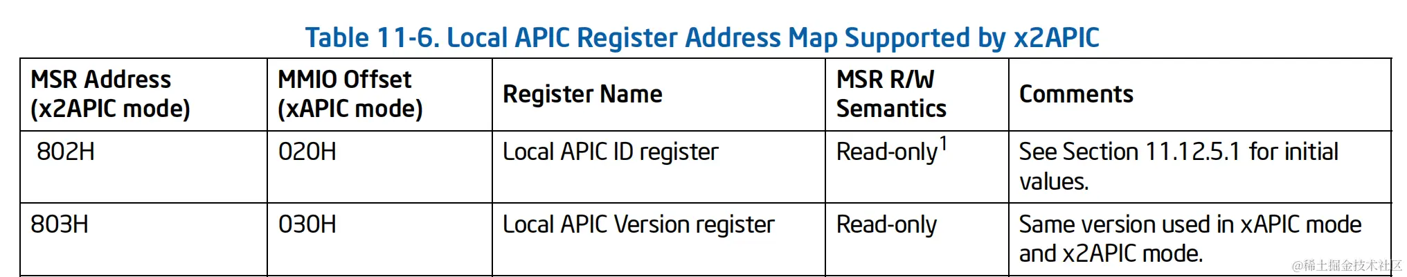 Local_APIC_Version_Register_Offset.png