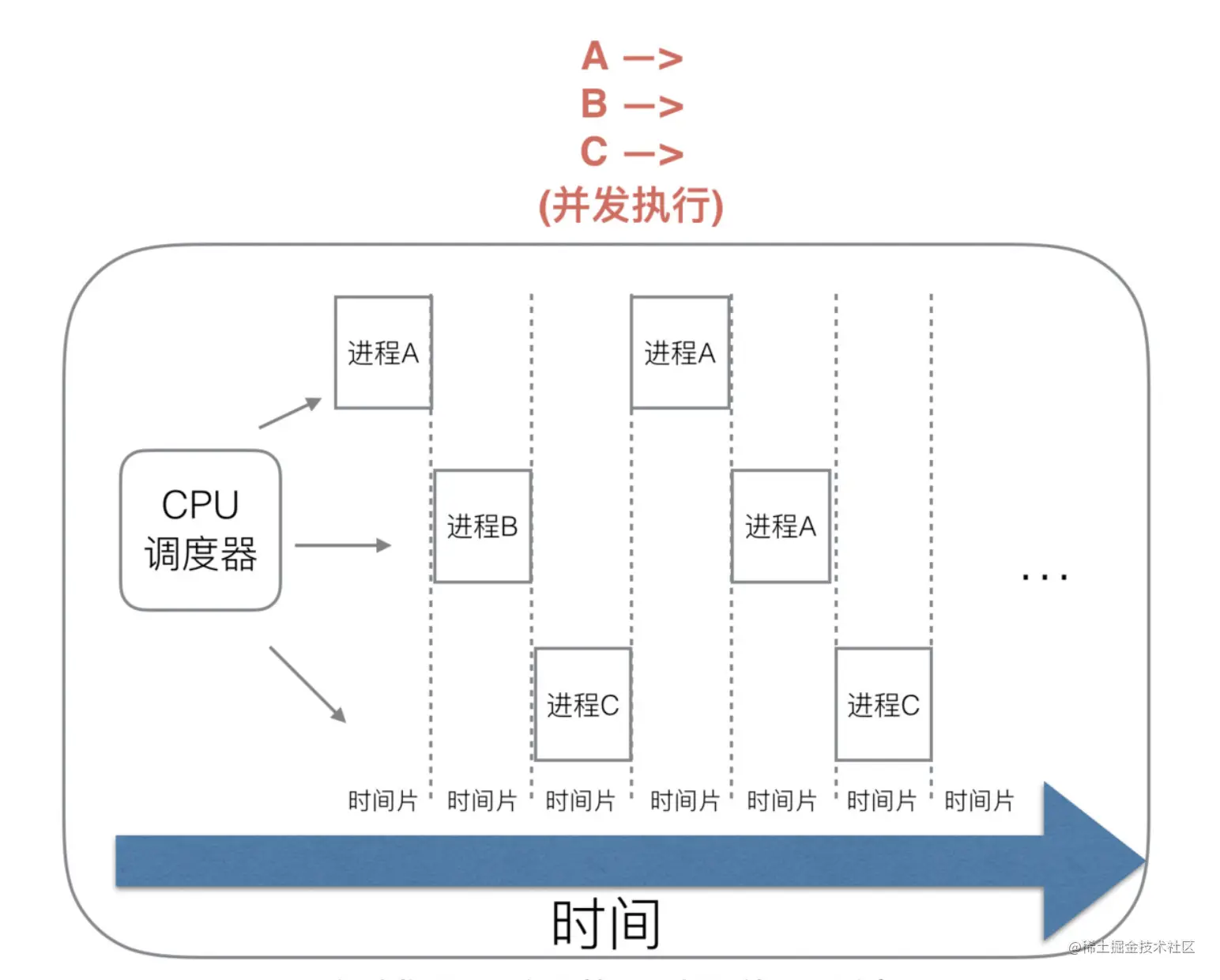 多进程.png