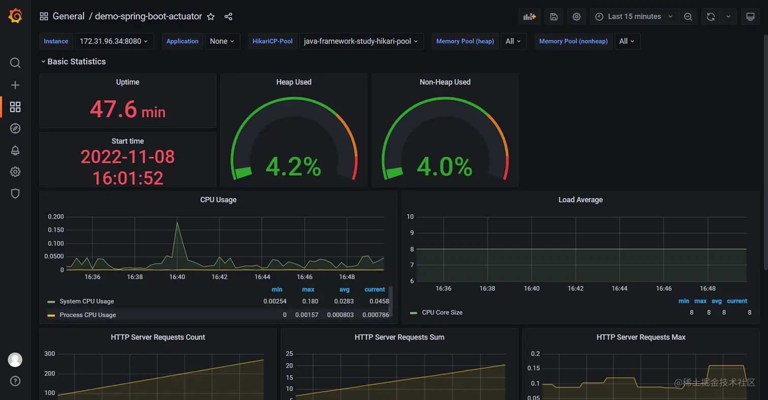 spring-boot-actuator-prometheus-grafana