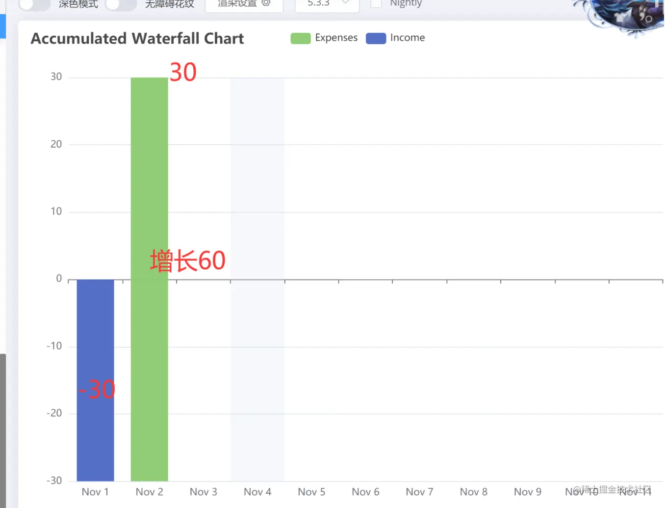 echarts-30-60-30
