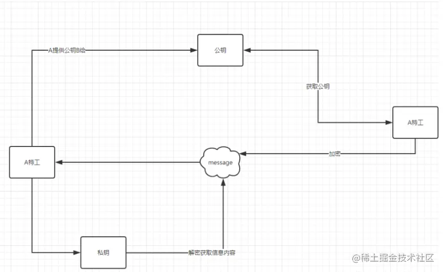 springboot+security基于前后端分离的RSA