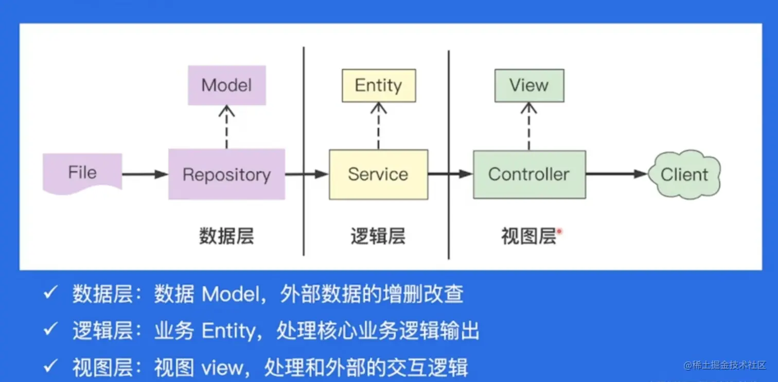 Screen Shot 2023-07-28 at 7.40.32 PM.png