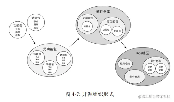 开源社区22.PNG