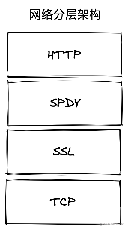 SPDY架构.png