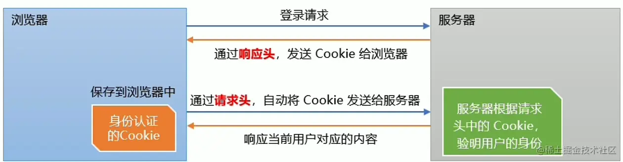 session-cookie-web.png