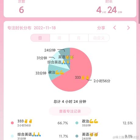 林周周于2022-11-18 23:33发布的图片