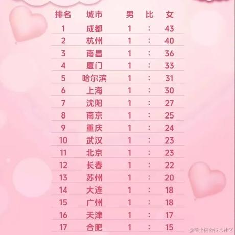 每日摸鱼大王于2024-02-28 11:16发布的图片