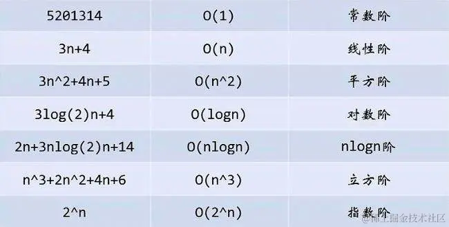 常见算法的复杂度.png