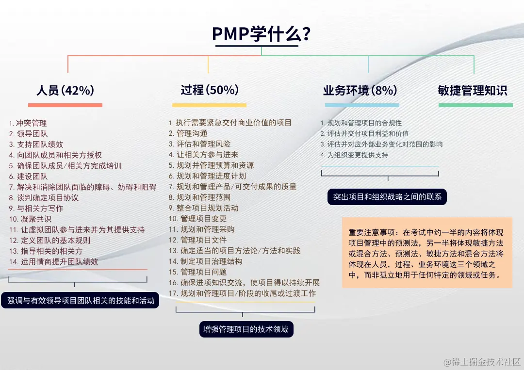 pmp学习什么考纲.png