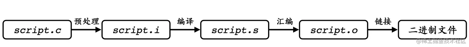 截屏2021-08-27 22.05.49.png