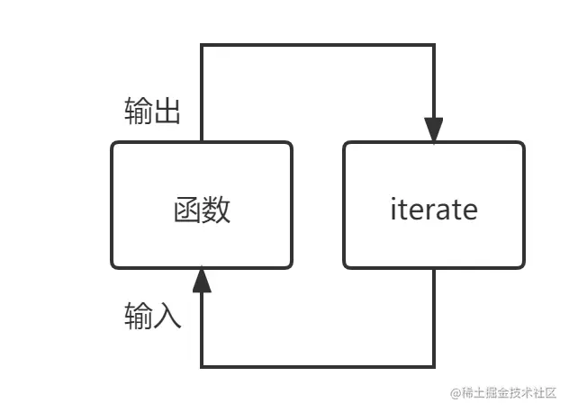 java8（四）并行流和性能一、性能测试二、正确并高效的