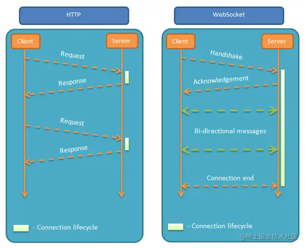 websocket-2.webp