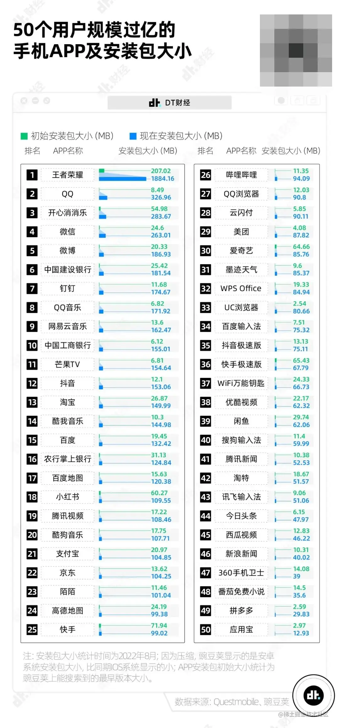 50个用户没楼过亿的.webp