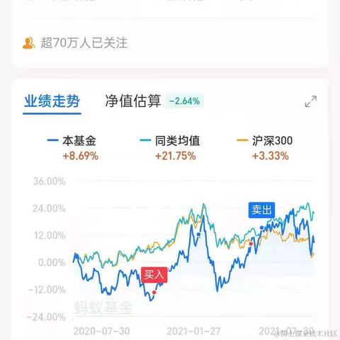 今天麻了于2021-08-03 17:36发布的图片