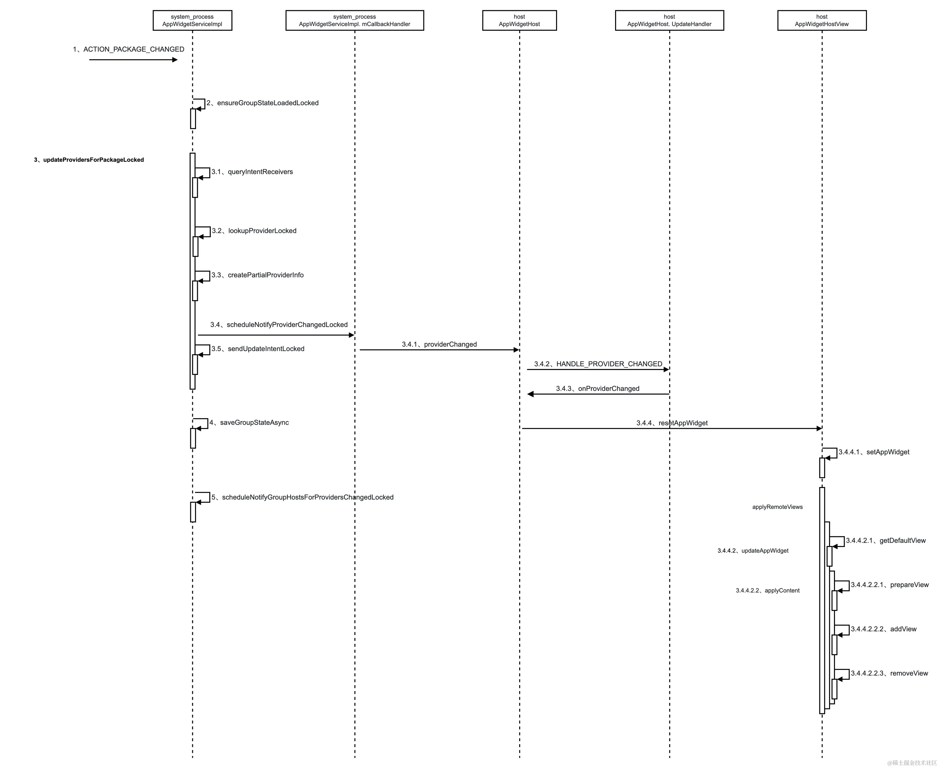 小部件更新-PACKAGE_CHANGED.png
