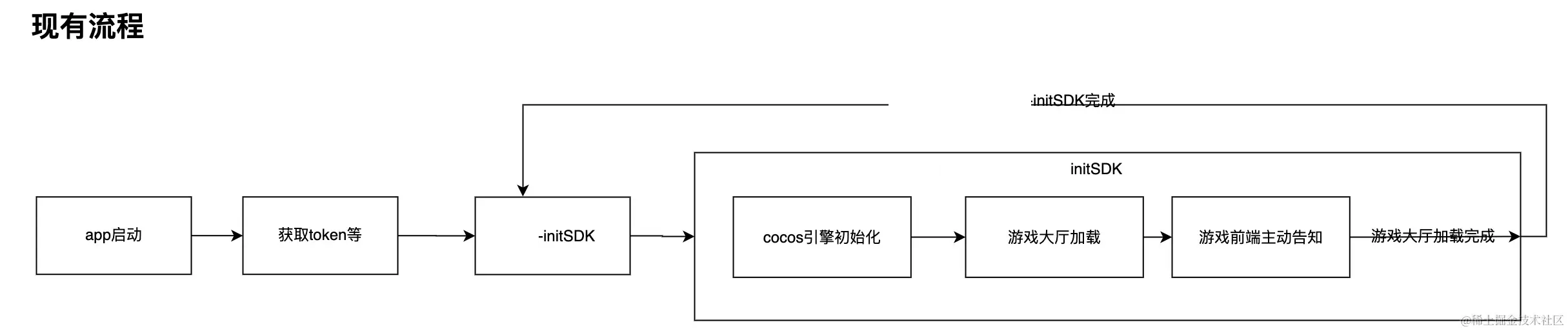 流程图.png
