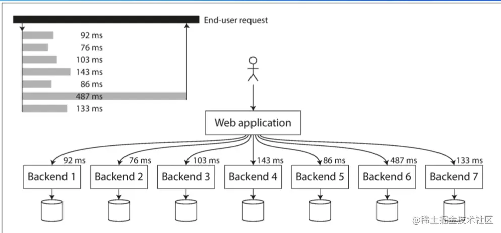 截屏2022-08-05 15.52.42.png