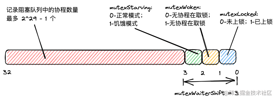 state字段.png