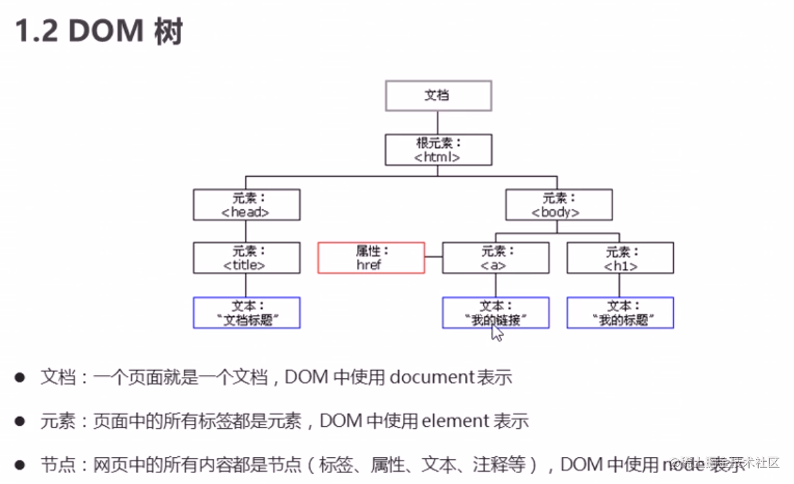 Javascript Dom Bom 笔记 掘金