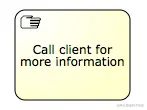 bpmn.manual.task.png