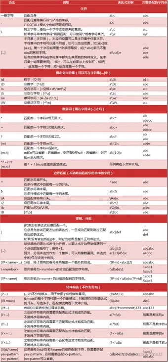 Python爬虫数据提取