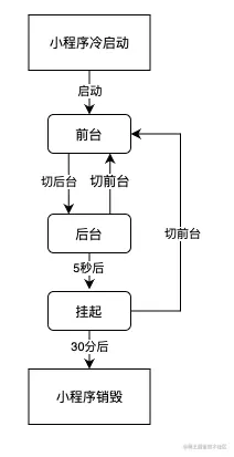 截屏2022-12-20 17.17.59.png