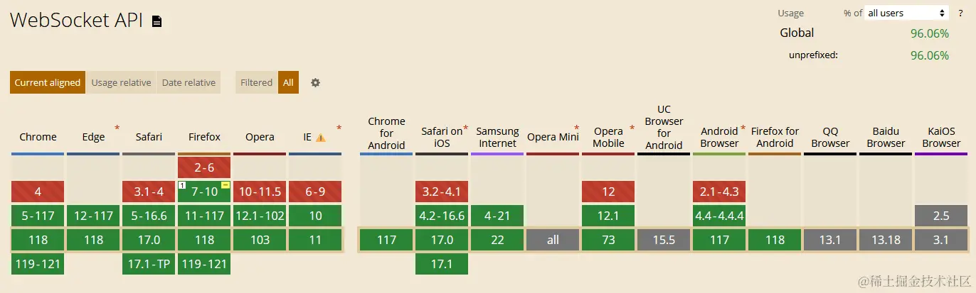 http-websocket-sse-3.png