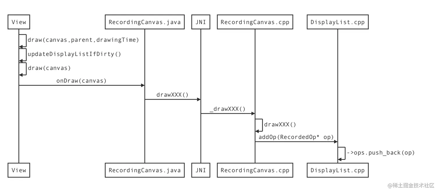 Android硬件加速流程和源码分析(三)_05.png