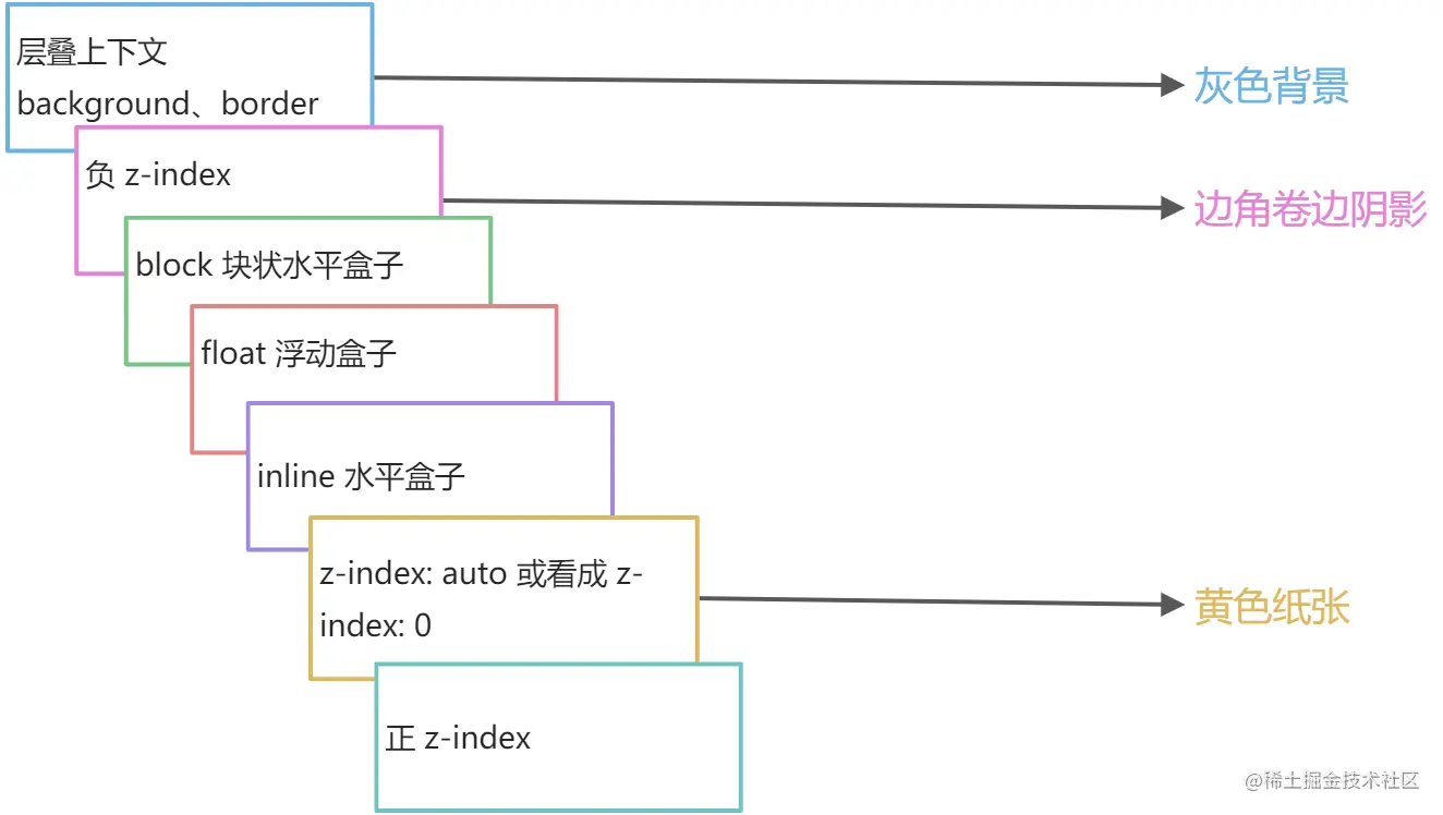 yuque_diagram (4).jpg