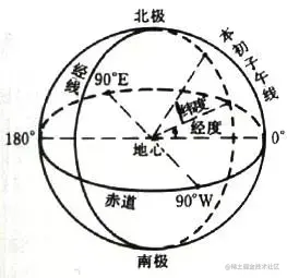wgs84坐标系.jpg