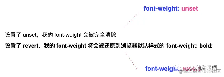 css中属性配置3.png