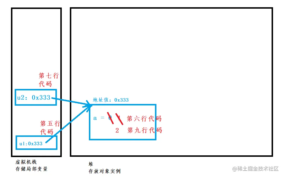 <img src="D:\自媒体运营\1内存解析.png" style="zoom:60%;" />