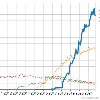 Flutter跨平台技术于2021-11-03 17:49发布的图片