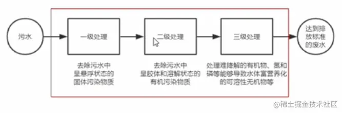 zhongjianjian-shenghuo.png