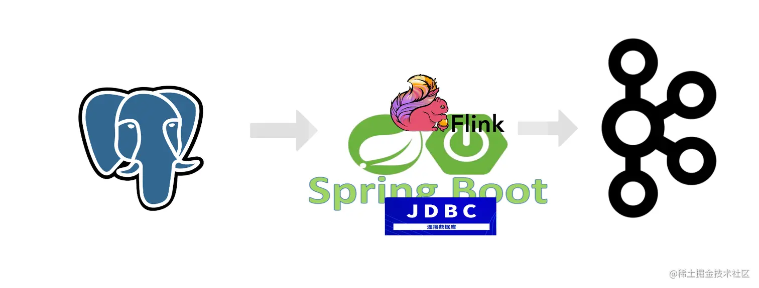 flink-cdc.png