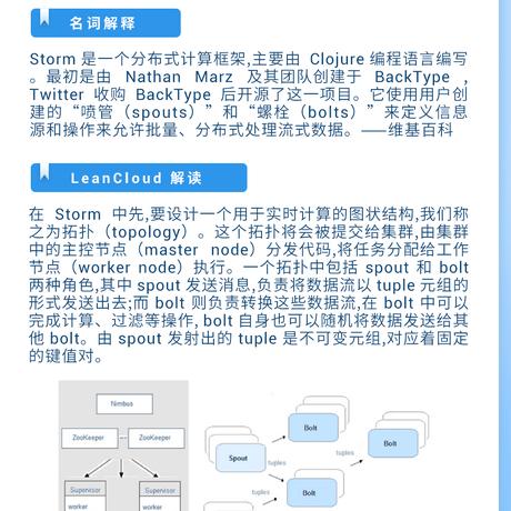 LeanCloud于2020-09-22 17:14发布的图片
