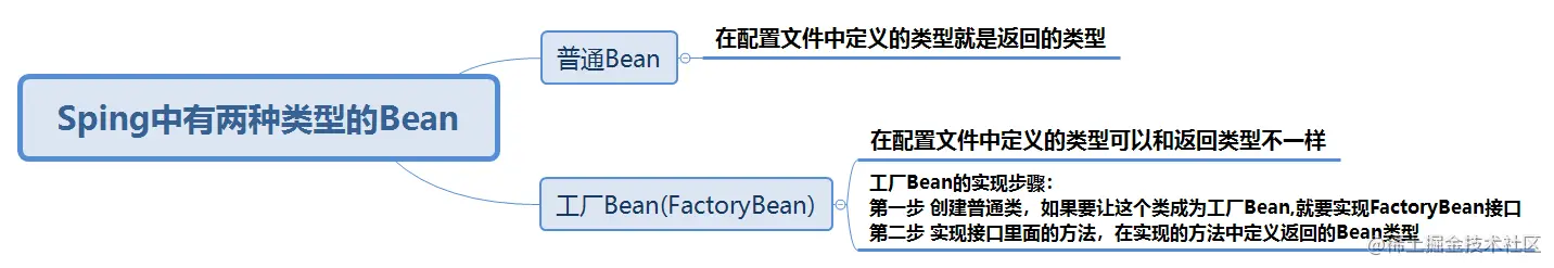 Sping中有两种类型的Bean.png
